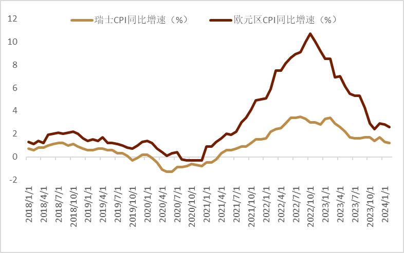 土耳其通胀放缓，央行或于本月启动降息周期