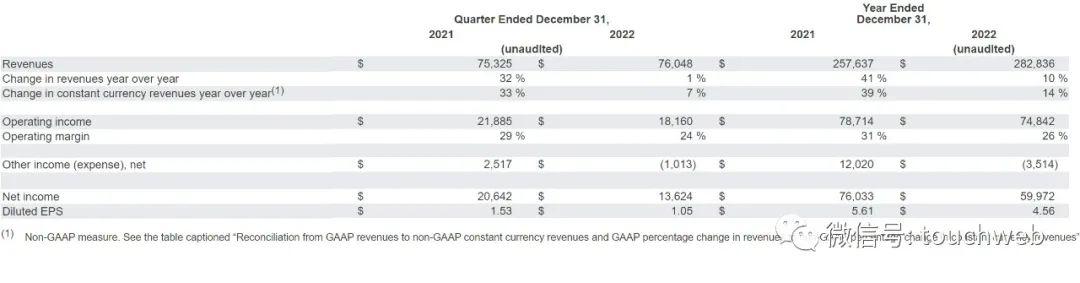 OpenAI据悉考虑引入广告，寻求新的收入来源