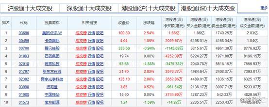 最新上市港股,备受瞩目的最新挂牌港股