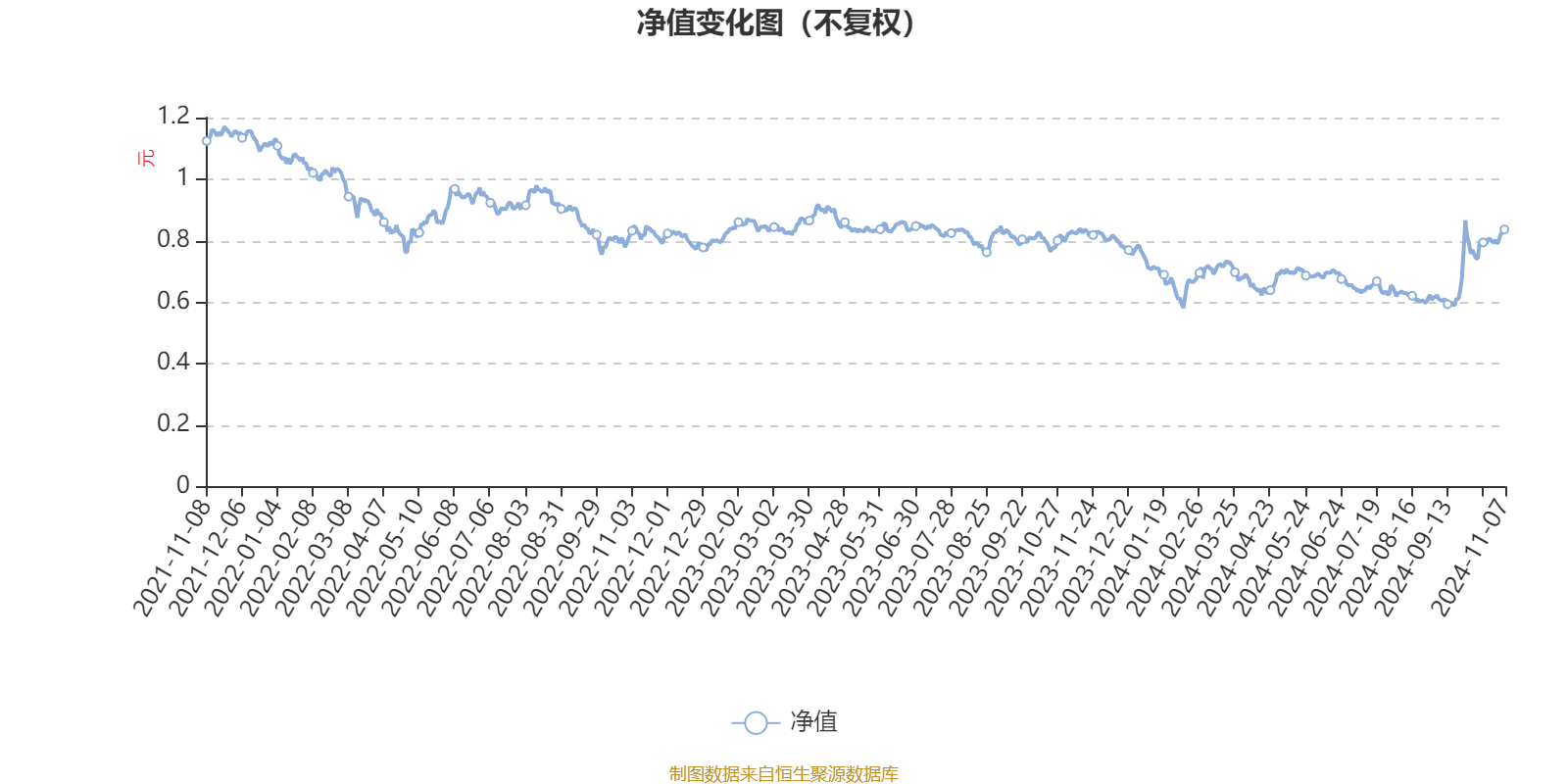 景顺长城A500ETF（159353）今日成交额7.31亿元，换手率4.65%，位居同类21只产品倒数第二名