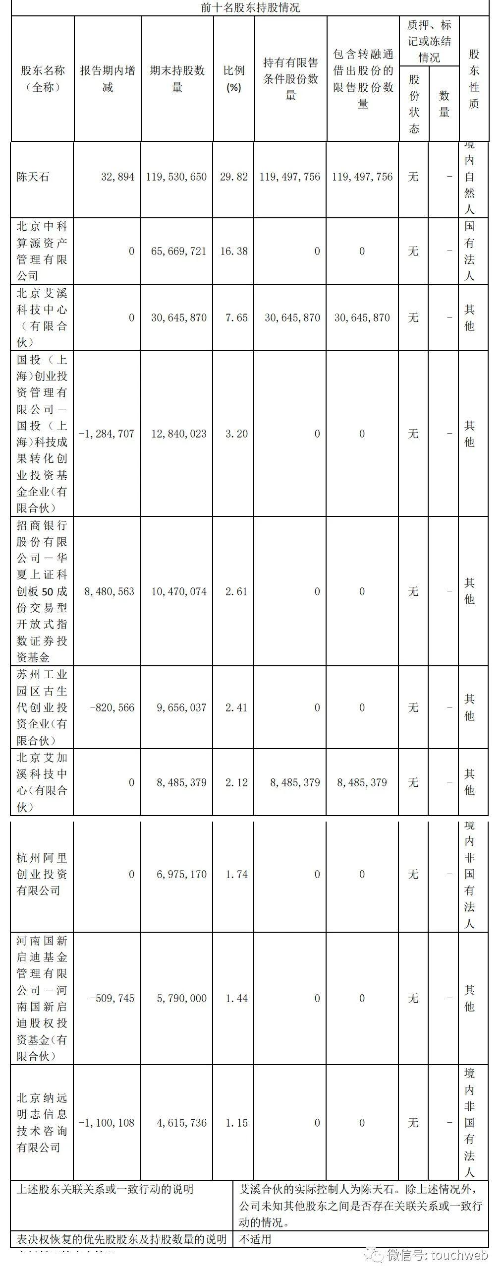 谁将寒武纪“送进”了上证50指数？