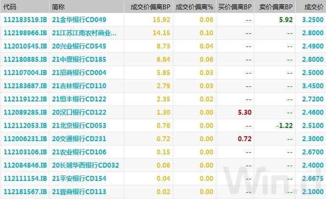 10年期国债收益率跌破2%，什么信号？