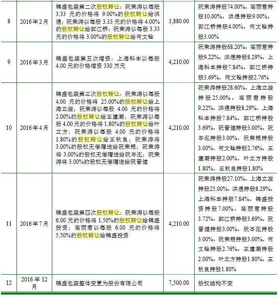 违规入股拟IPO企业，多名券商前高管被罚