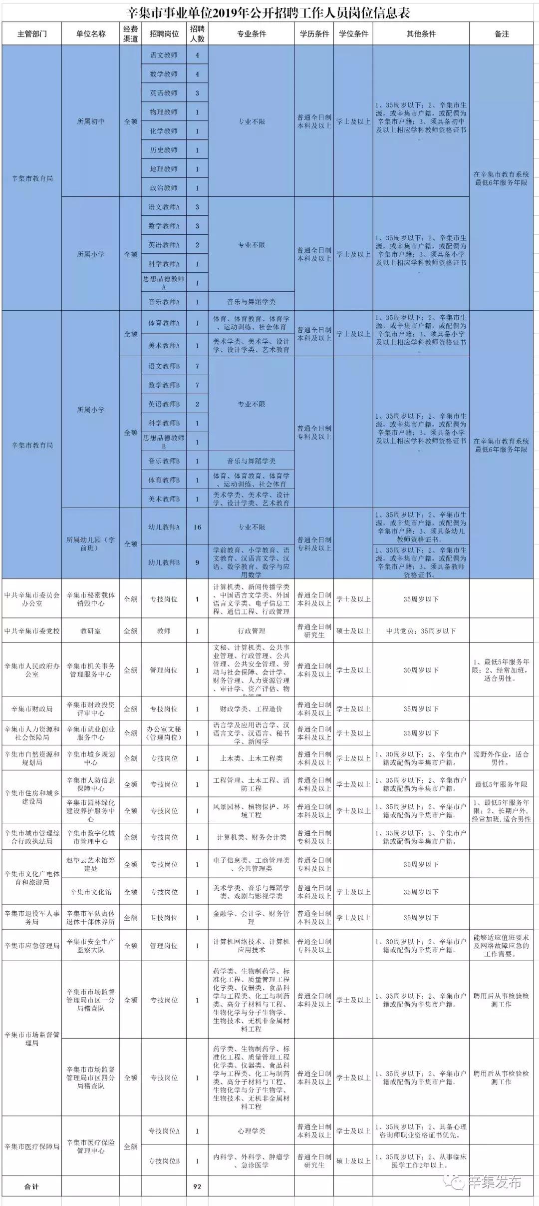 辛集招工最新信息发布,辛集招聘资讯速递，最新岗位任你选。