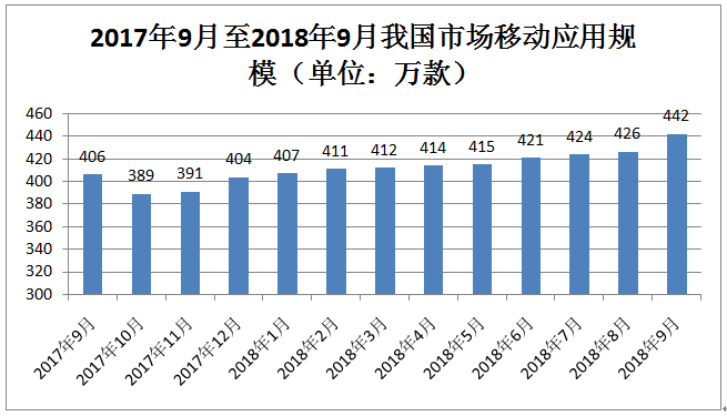 前三季度收入同比增加22.8% 名创优品涨超15%