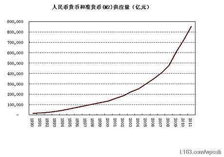 央行将优化货币供应量统计：个人活期存款等纳入M1