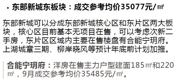 最新宁波房价,宁波楼市动态，最新房价出炉。