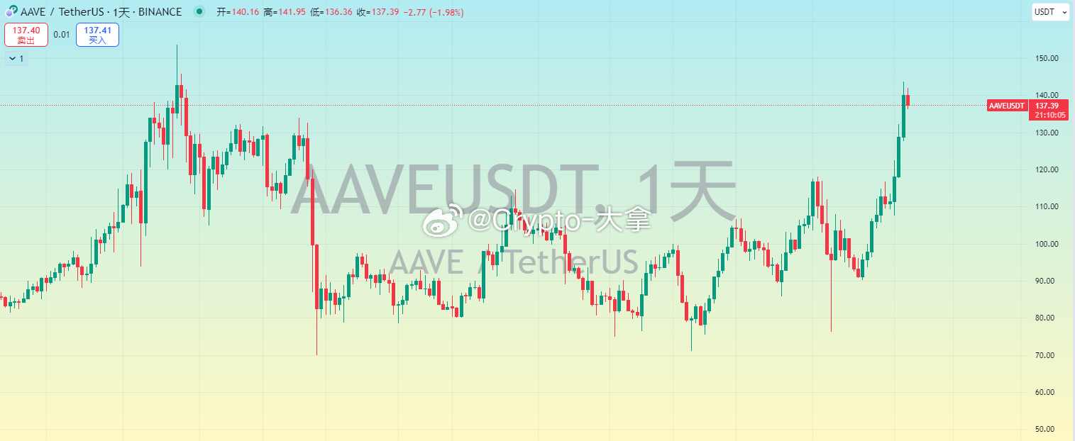 Novocure一度大涨约42%