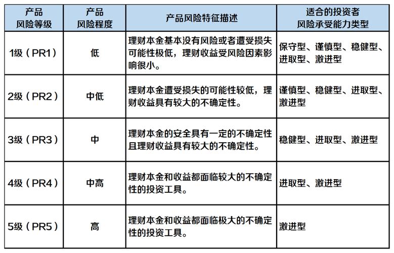 银行理财试水自建估值模型 应确保其用于价格发现和风险防范