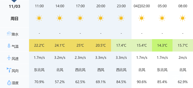 湖北最新天气,鄂州晴朗宜人，湖北天气焕然一新。