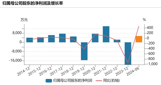 苏州银行提前完成股份增持计划，为首家公开响应证监会市值管理上市银行