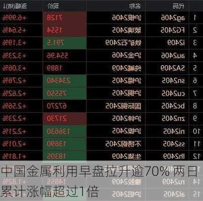 品钛盘中异动 快速上涨6.25%