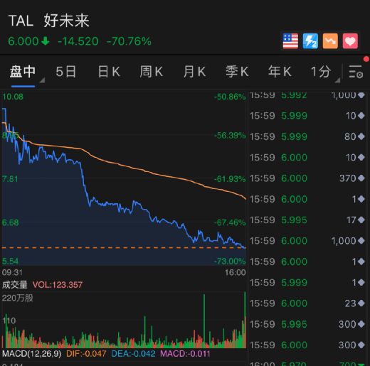 51Talk盘中异动 下午盘股价大涨6.39%报13.83美元