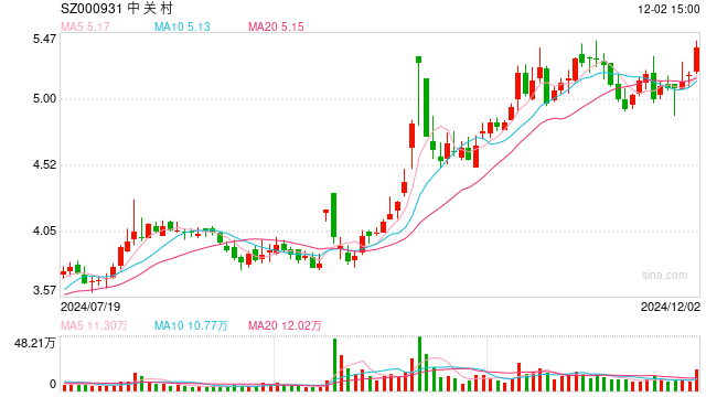 Tilly'S盘中异动 股价大涨6.04%