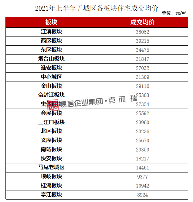 闽侯二手房价最新价,闽侯二手房市场动态，最新房价速览。