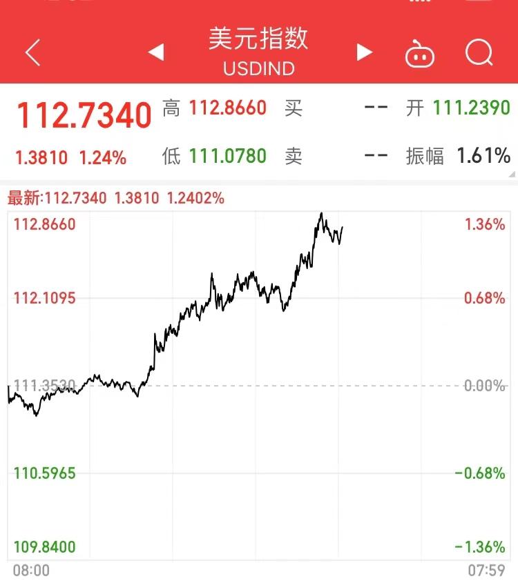 欧股收盘涨跌不一 德国DAX 30指数涨1.45%