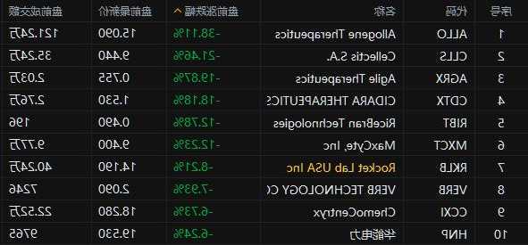 Amneal Pharmaceuticals盘中异动 急速拉升5.02%报8.69美元