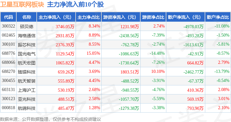 吉来特卫星网络盘中异动 股价大涨5.02%