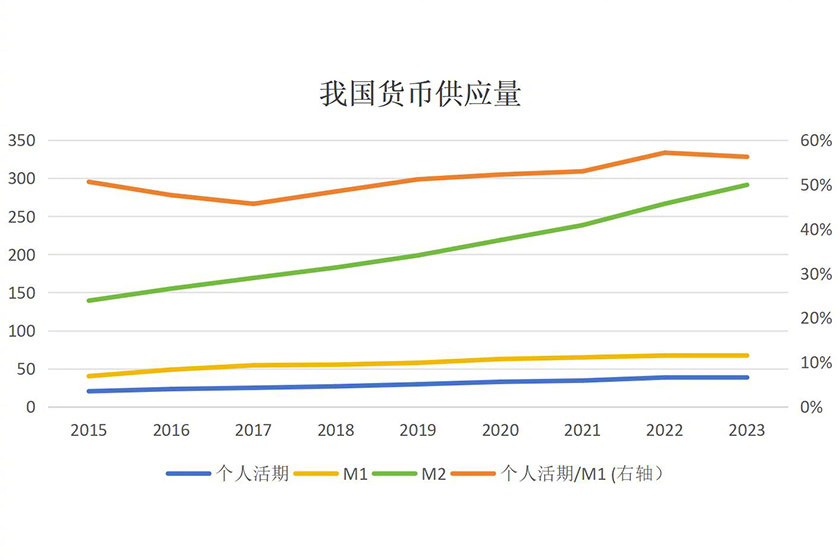 央行：明年启用新修订的狭义货币（M1）统计口径