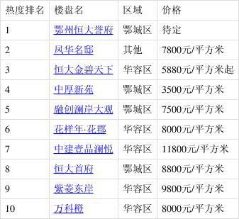 鄂州最新房价,鄂州楼市动态，最新房价盘点揭晓。