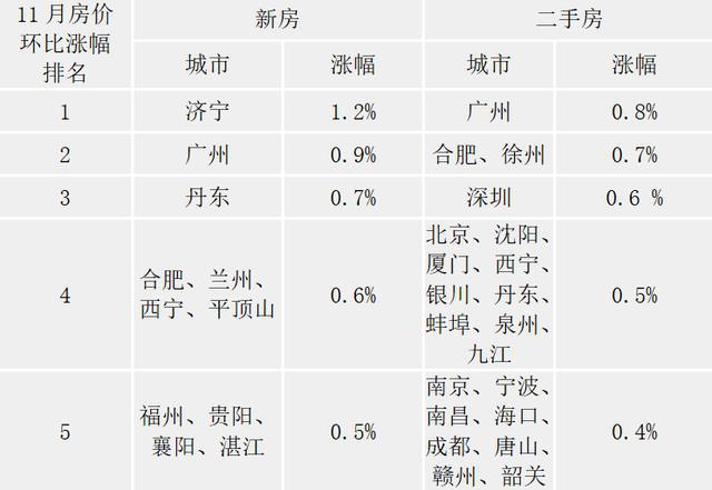 广州房价2023年最新房价,2023年广州楼价走势新动向揭晓。