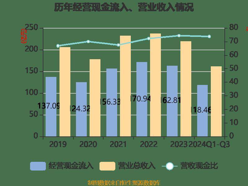 金牛化工：第三季度营业收入为1.27亿元，同比增长10.66%