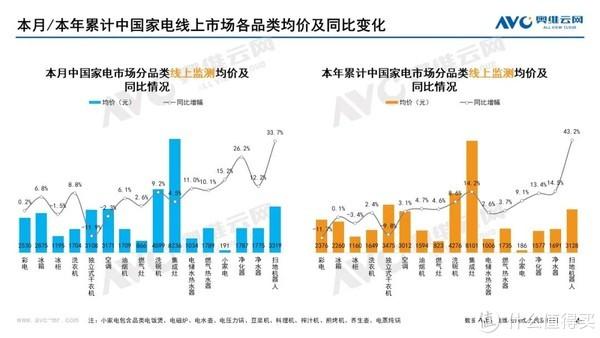 10月客厅智能设备线上零售量同比上涨12.5%