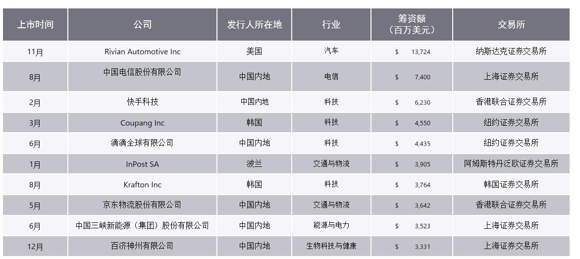 安永：预计2025年A股IPO逐步实现发行节奏常态化