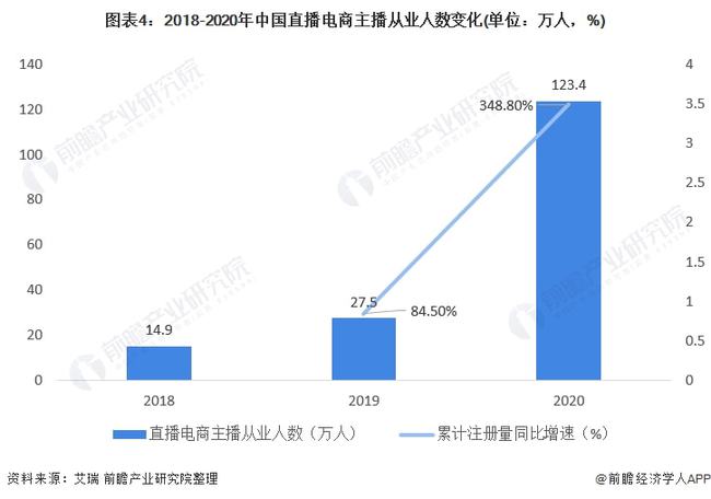 高善文：老年人越多的地方，经济和消费越旺盛