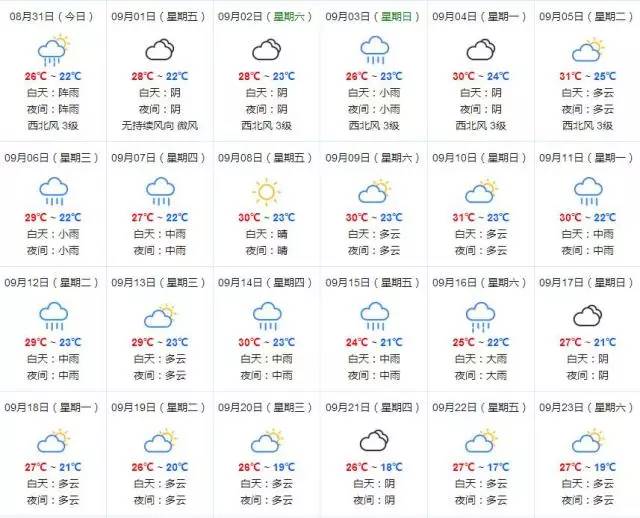 宿州天气预报15天最新,详览宿州未来半月天气动态预报＂。