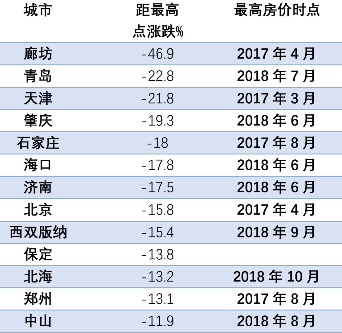 廊坊房价走势最新消息,廊坊楼市动态实时更新