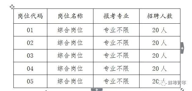 蚌埠驾驶员最新招聘,蚌埠最新发布驾驶员职位火热招募中！