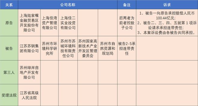 苏钢最新消息,苏钢最新动态披露。