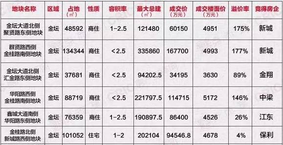 金坛最新房价,金坛楼市动态，最新房价揭晓。