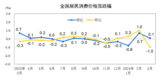 红利资产仍是长期配置上的核心选择方向之一，可借道标普红利ETF（562060）把握红利主题长期机遇