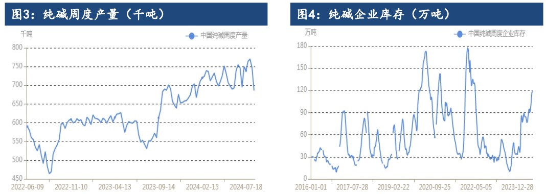 纯碱库存最新信息,最新公布的纯碱仓储数据揭示市场库存动态。