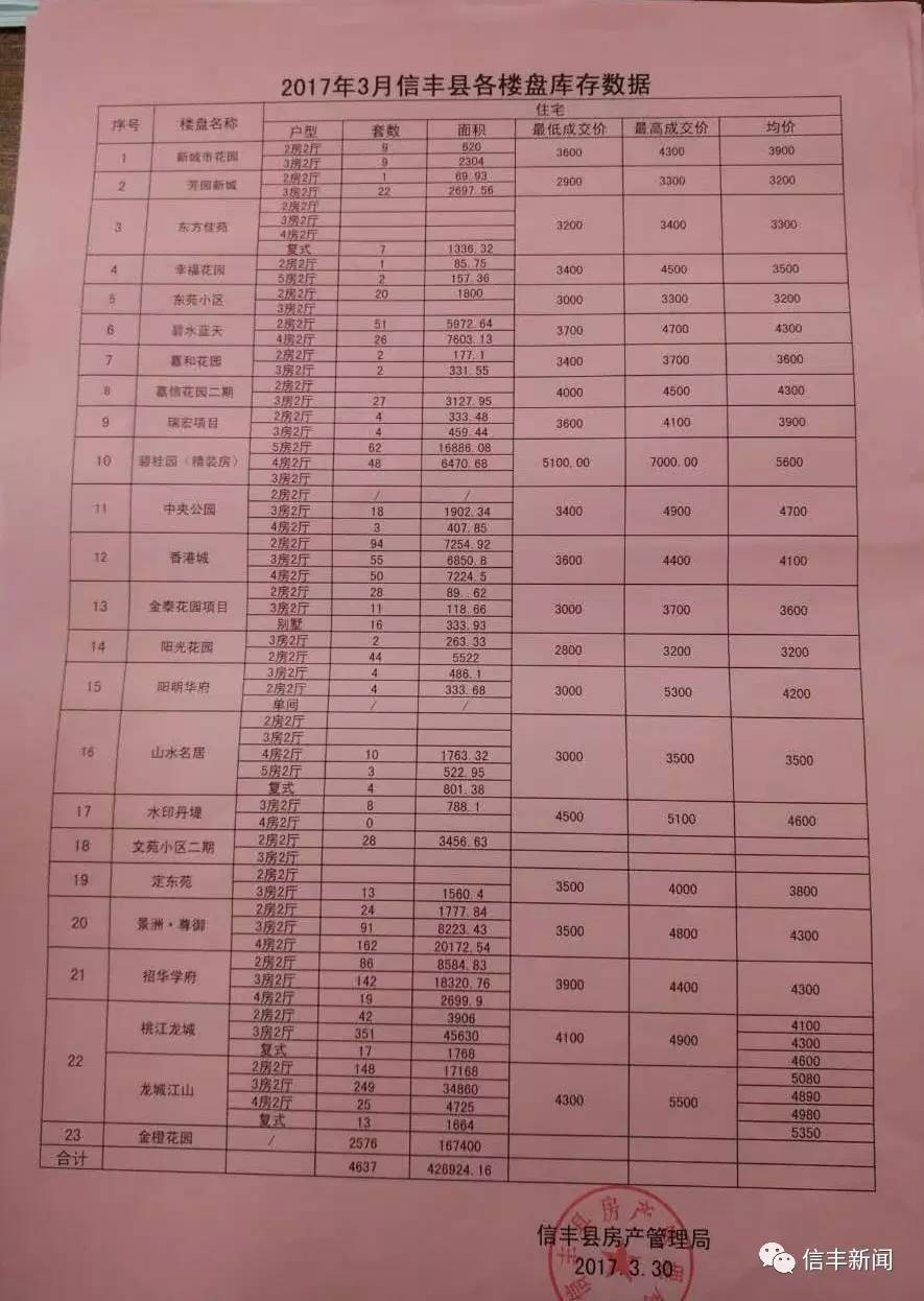 信丰最新房价,信丰城区房价呈现最新动态波动。