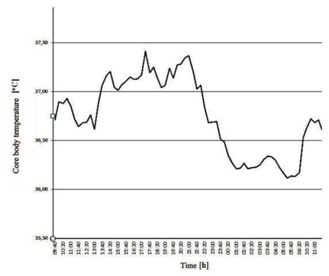 最新人体体温标准,权威发布：人体体温新标准正式确立。