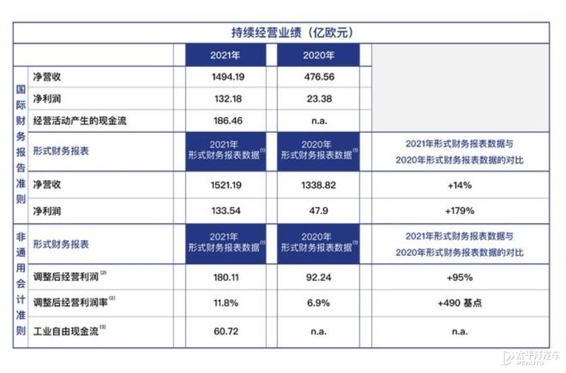 因寻求更高利润率，Stellantis在欧洲失去三分之一市场份额