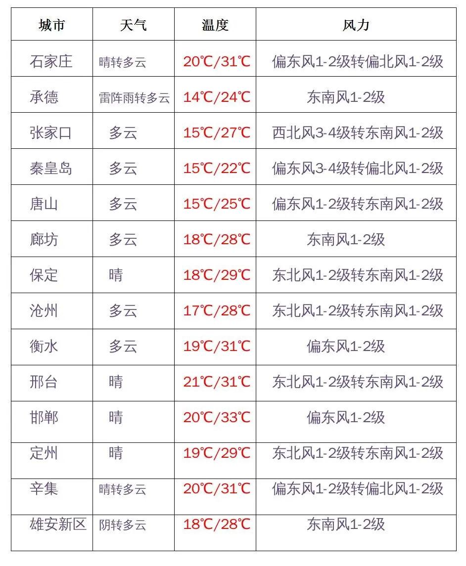 石家庄密接最新消息,石家庄密切接触者信息更新迅速。