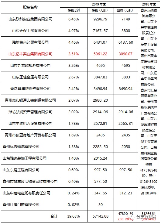 烟雨故人_2 第3页