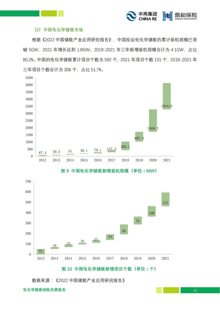 中国保险业协会发布指引，涉及抽水蓄能和电化学储能电站保险风险评估