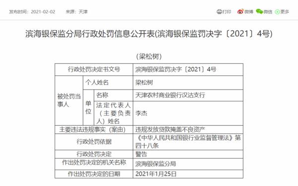 江西芦溪富民村镇银行因通过借新还旧掩盖不良贷款被罚款30万元