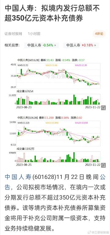 中国人寿获批发行不超350亿资本补充债 年内保险业发债规模近千亿