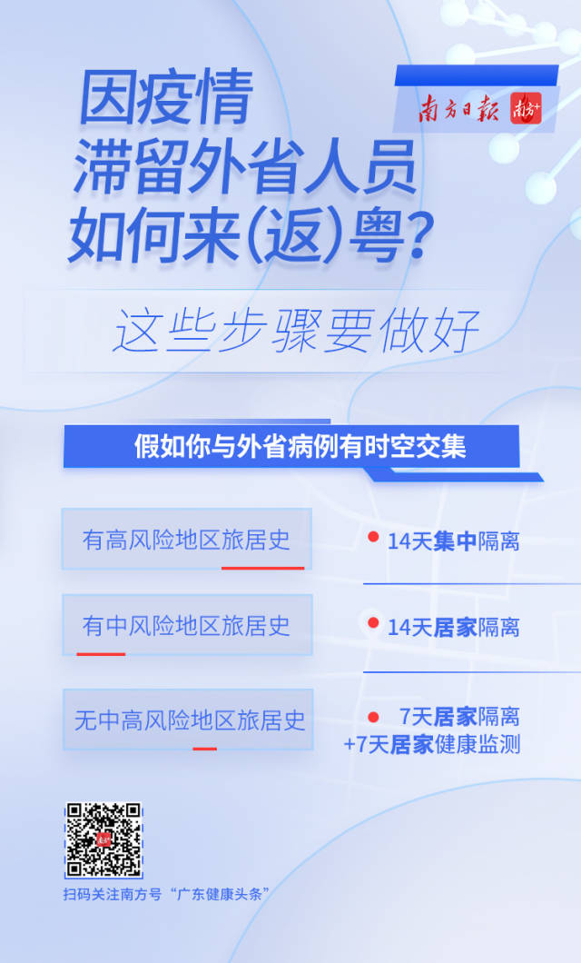 外省回广东最新政策,广东外省返粤最新防控措施出台。