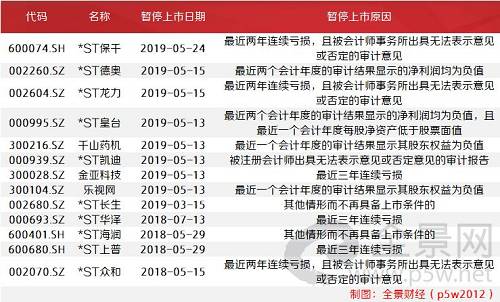 最新借壳公司,最新上市壳资源企业。