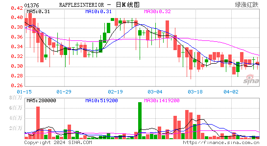 Tilly'S盘中异动 快速跳水5.56%