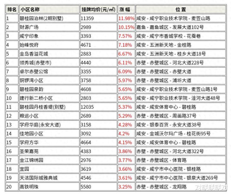 怀宁最新房价,怀宁最新房价呈现小幅攀升趋势。