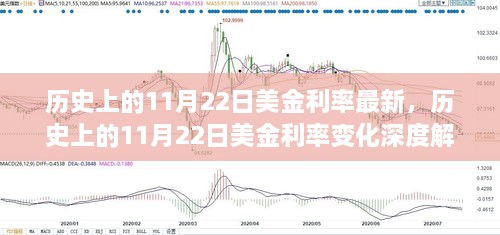 美金利率最新,最新公布的美元利率趋势持续引发市场关注。