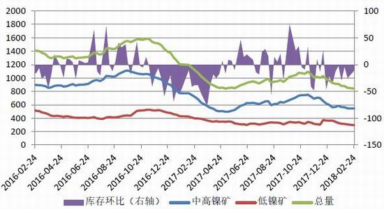 最新镍价走势,镍价动态再攀高峰。